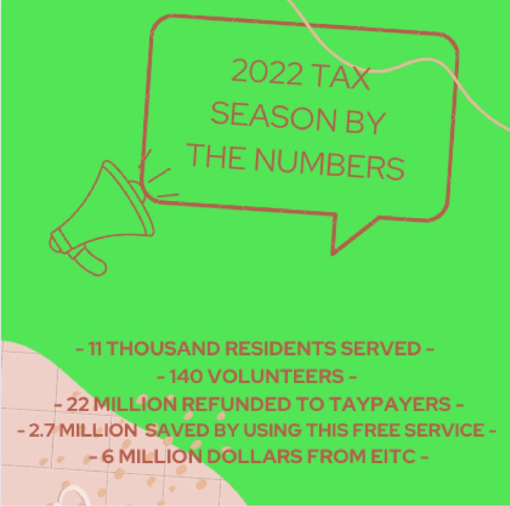 2022 Boston Tax Season by the Numbers